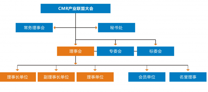 架構