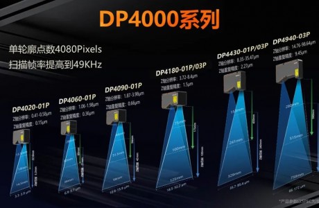 精準洞察！?？禉C器人DP4000系列，掌控3D檢測的每一個細節